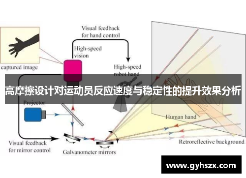 高摩擦设计对运动员反应速度与稳定性的提升效果分析